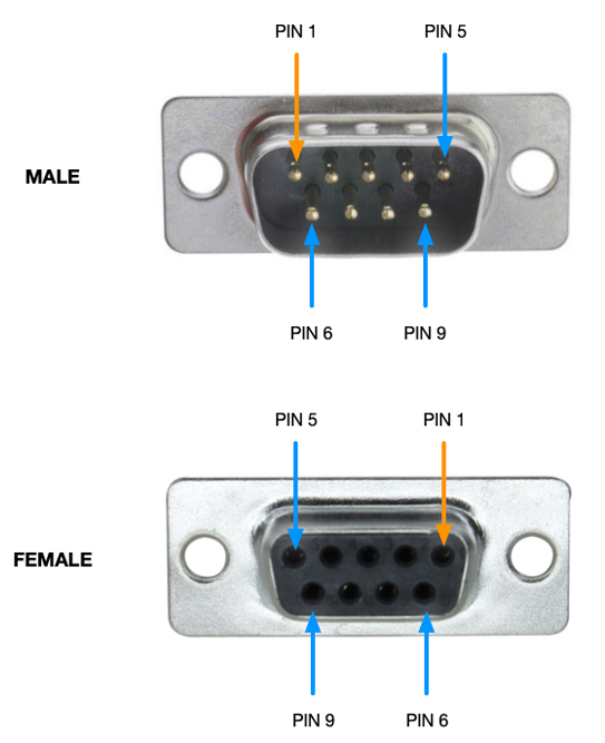 DB9 Connector